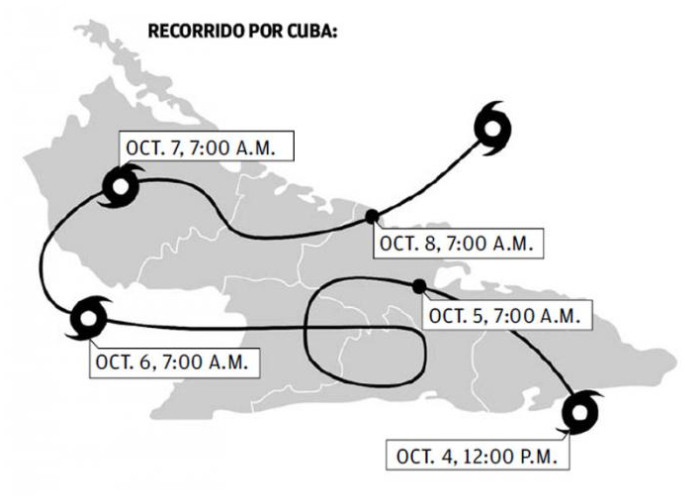 Historias de Huracanes: Ciclón Flora, en 1963 | DIMECUBA