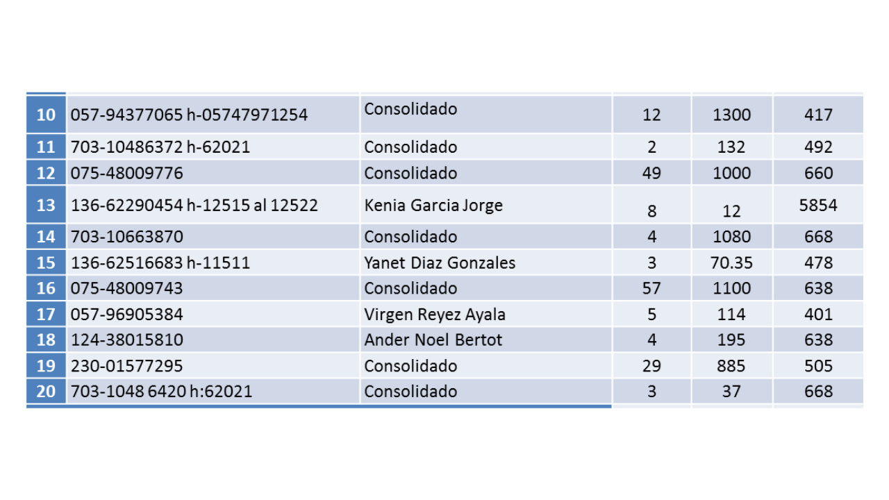 Entrega de envíos en provincias de Cuba para marzo Entrega de envíos en provincias de Cuba para marzo