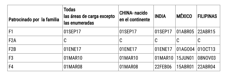 boletin-de-visas-2023