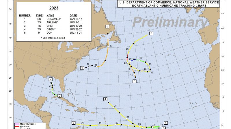 temporada de huracanes 2023